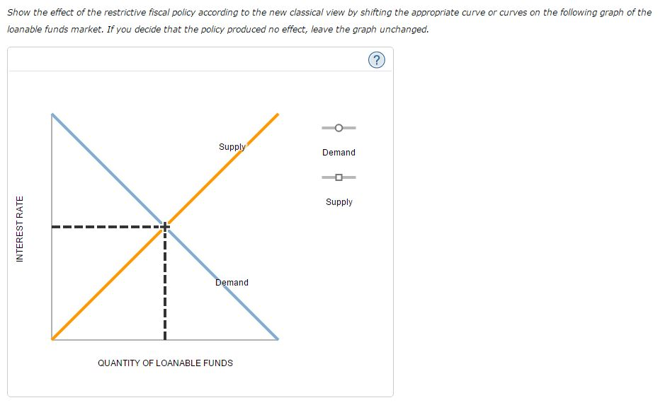 What Is Restrictive Fiscal Policy