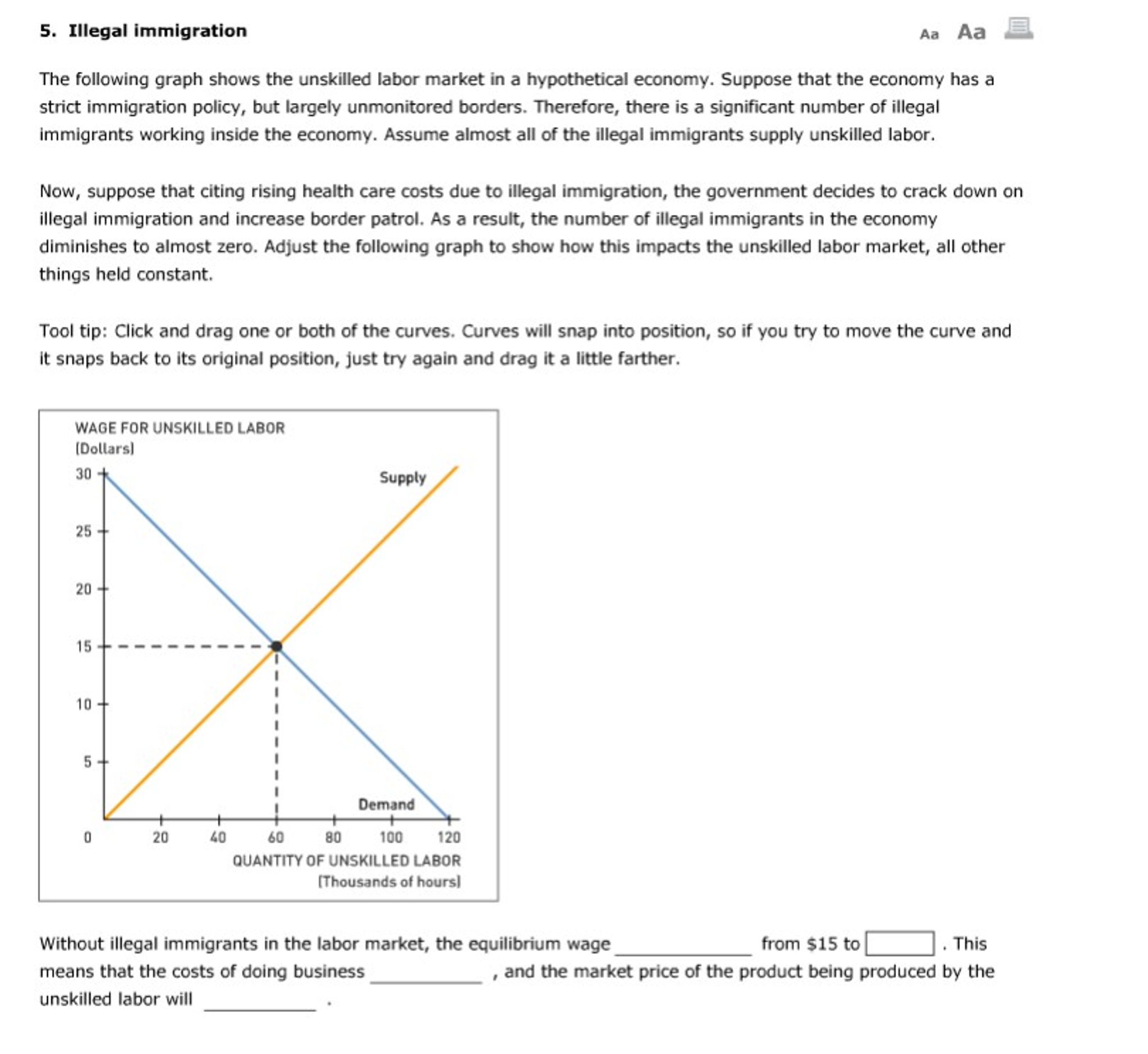 solved-the-following-graph-shows-the-unskilled-labor-mark-chegg