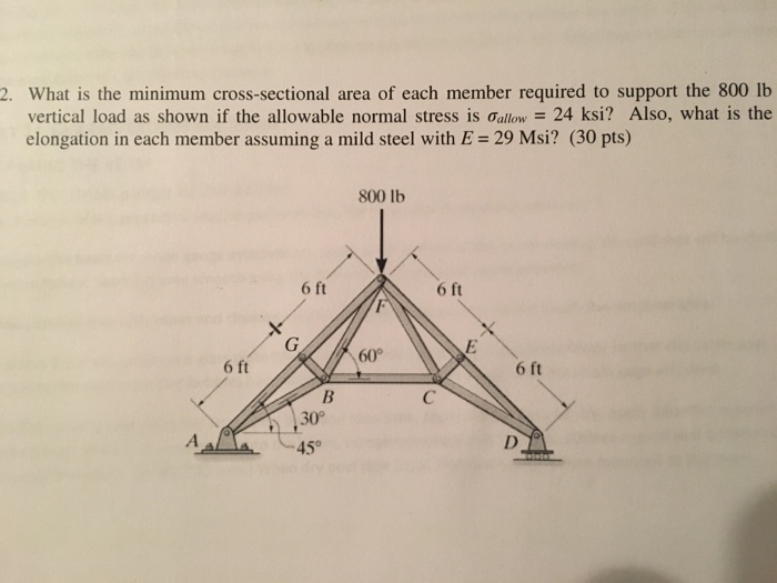 Solved What Is The Minimum Cross Sectional Area Of Each Chegg