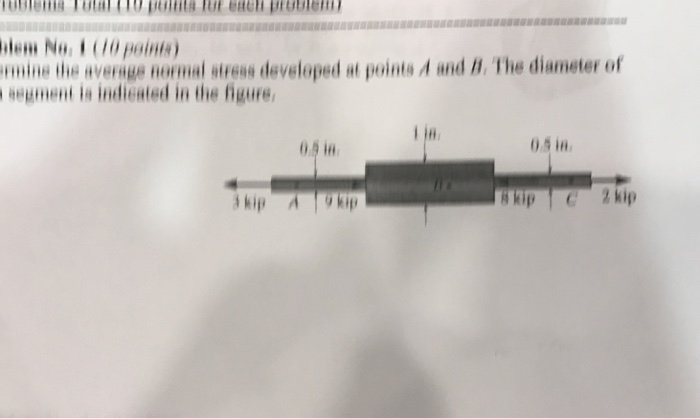 Solved Determine The Average Normal Stress Developed At Chegg