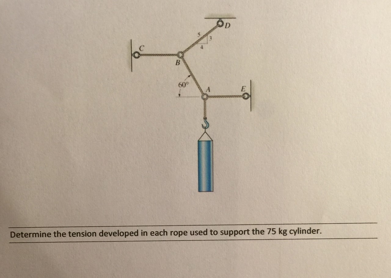 Solved Determine The Tension Developed In Each Rope Used Chegg