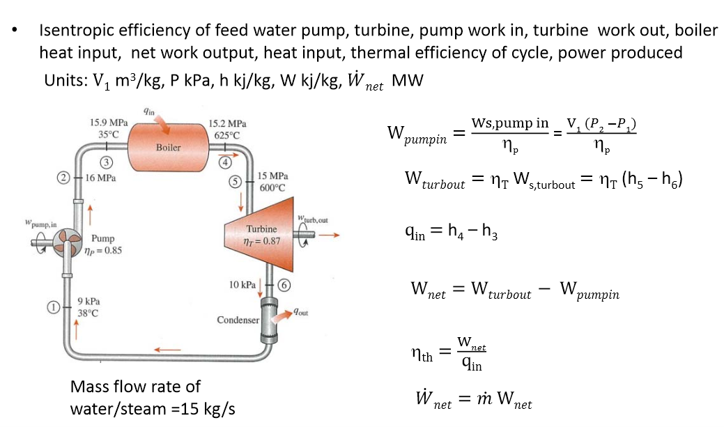 enthalpy of feed water calculator