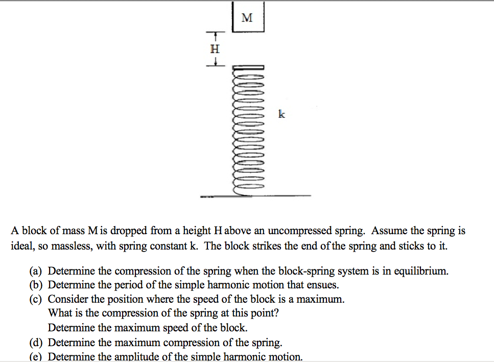 Solved A Block Of Mass M Is Dropped From A Height H Above An Chegg