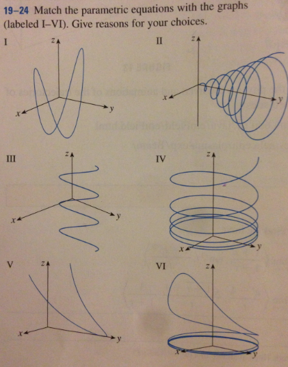 Solved: Match The Parametric Equations With The Graphs (la... | Chegg.com