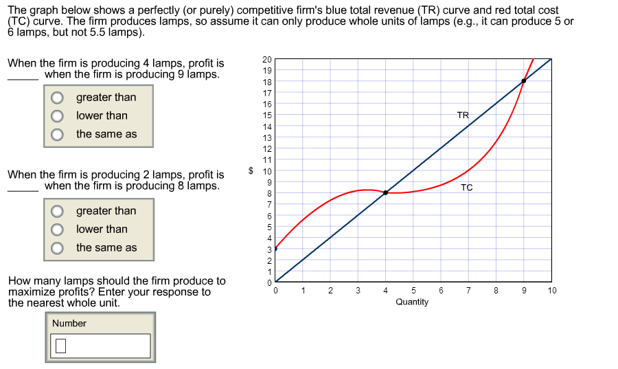 Solved The Graph Below Shows A Perfectly Or Purely Chegg