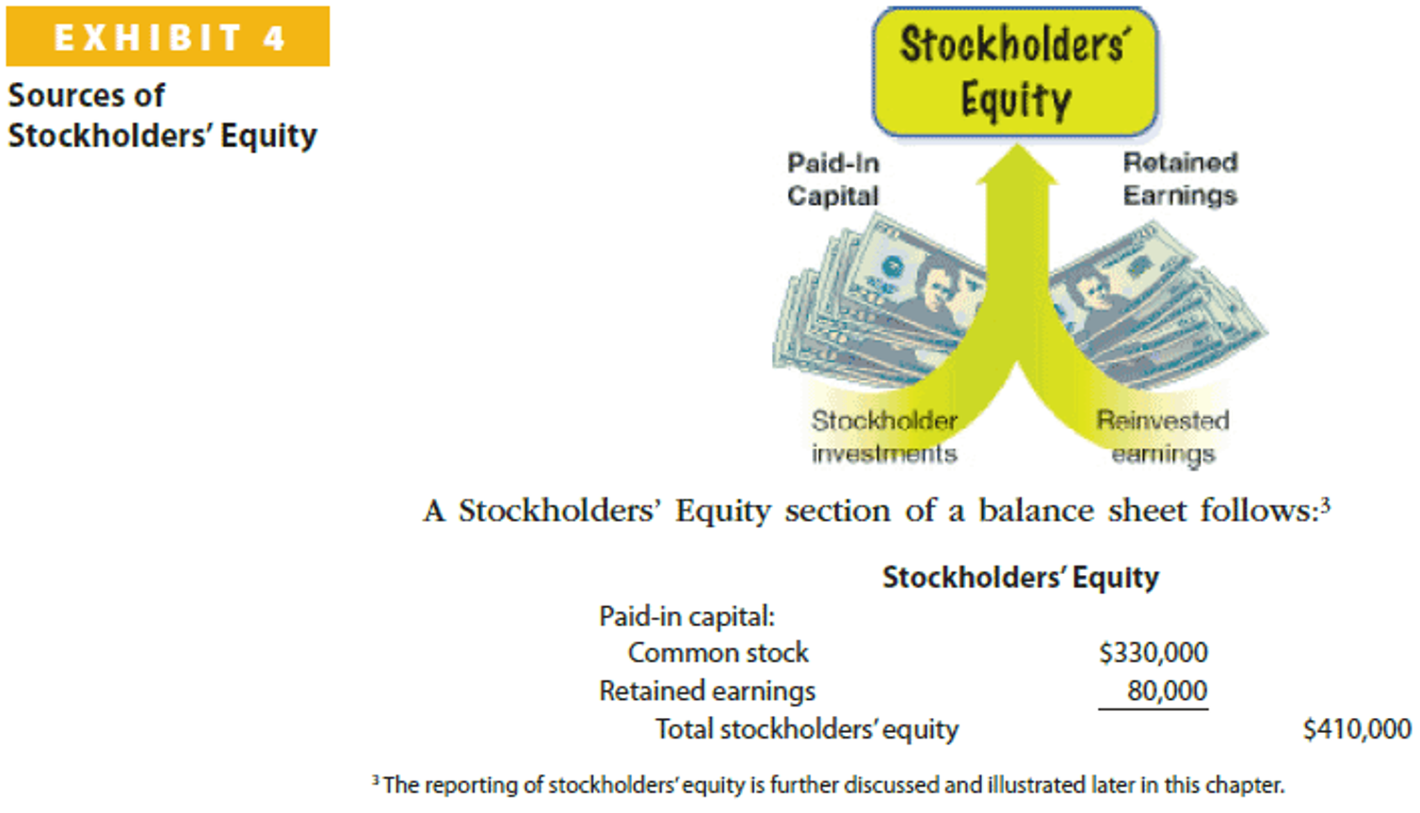 Solved Below Is The Stockholders Equity Section Of The B Chegg