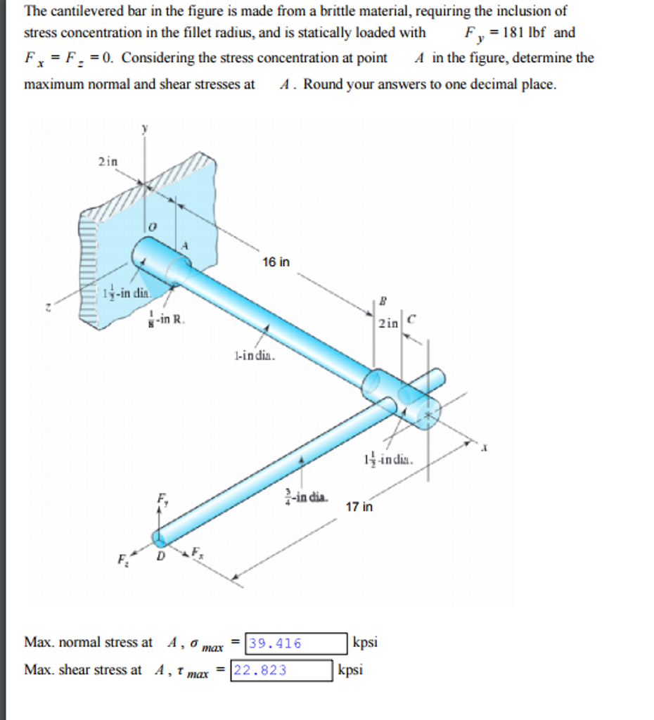 The Cantilevered Bar In The Figure Is Made From A Chegg