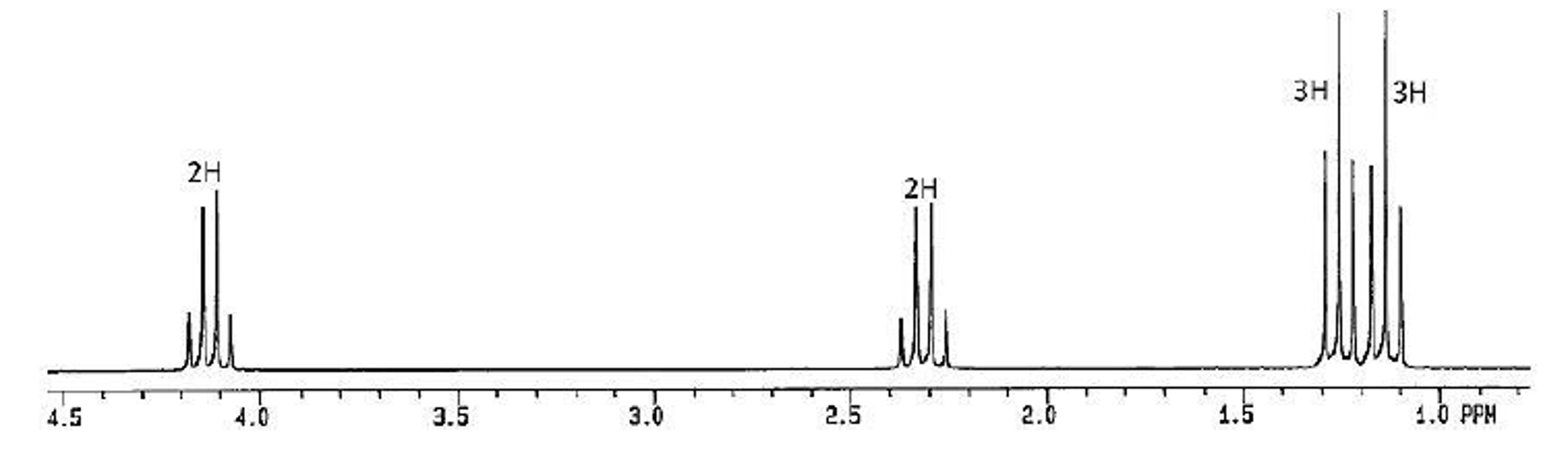 Solved The Ms Hnmr And Cnmr Spectra Given In That Order Chegg