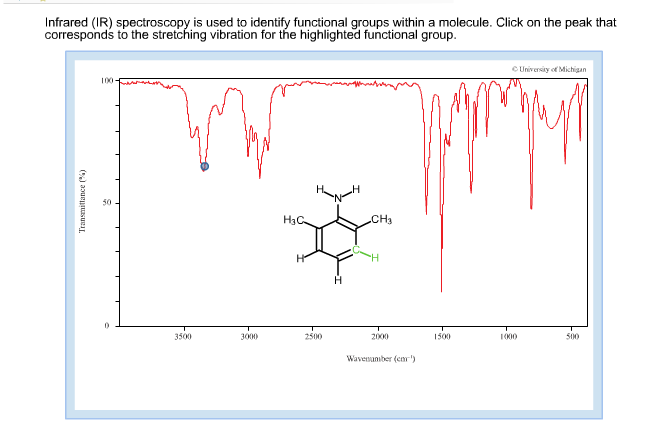 Infrared IR Spectroscopy Is Used To Identify Fun  Chegg.com