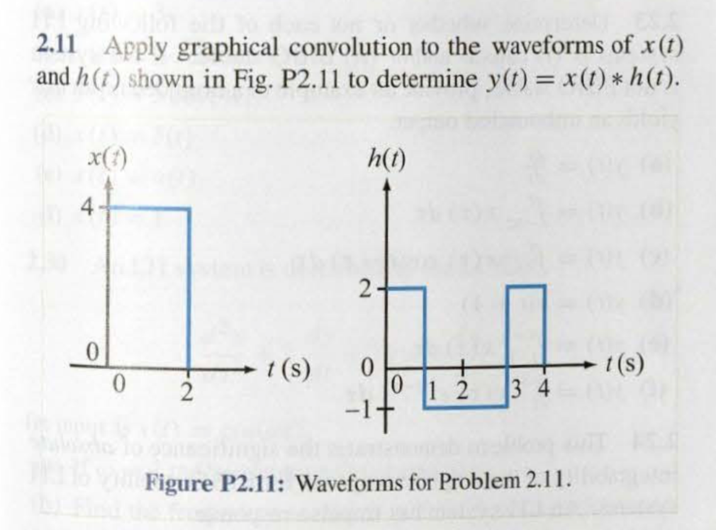 Solved Apply Graphical Convolution To The Waveforms Of X T Chegg