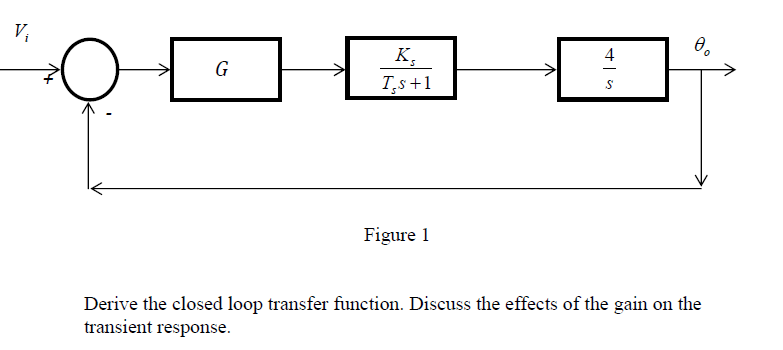 Solved T S Figure Derive The Closed Loop Transfer Chegg