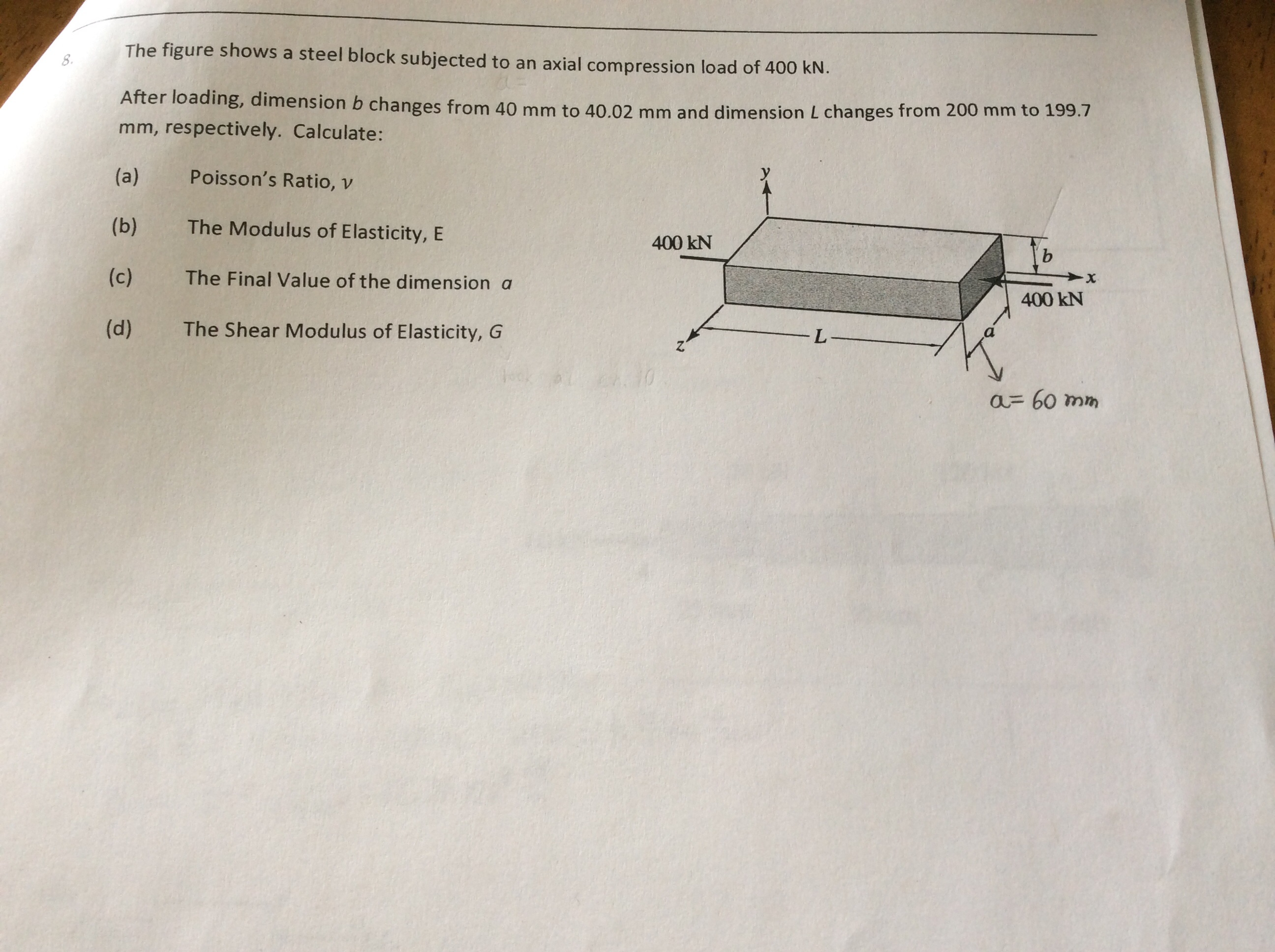 Solved The Figure Shows A Steel Block Subjected To An Axial Chegg