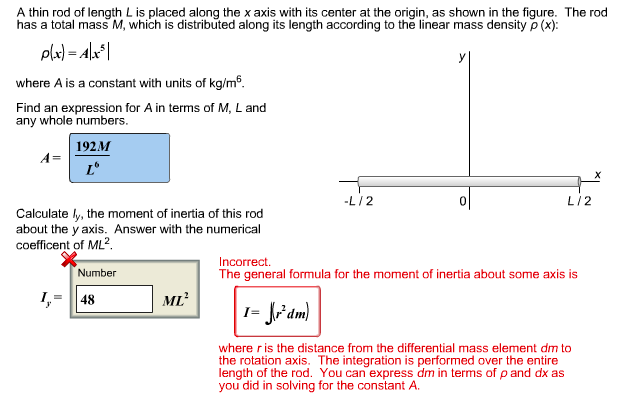 Solved A Thin Rod Of Length L Is Placed Along The X Axis Chegg