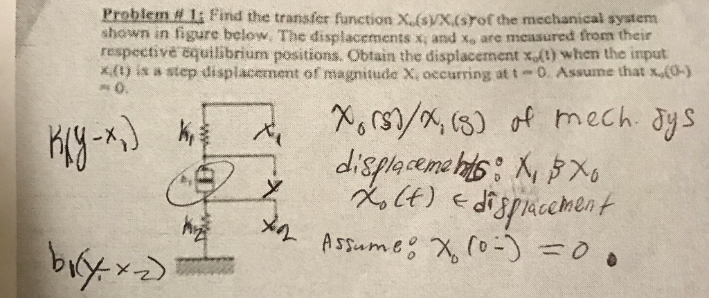 Solved Find The Transfer Function X O S X I S Of The Chegg