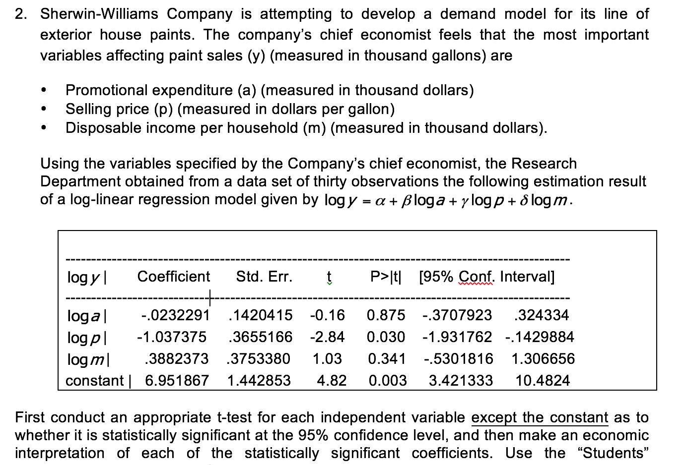 House demand model House demand model
