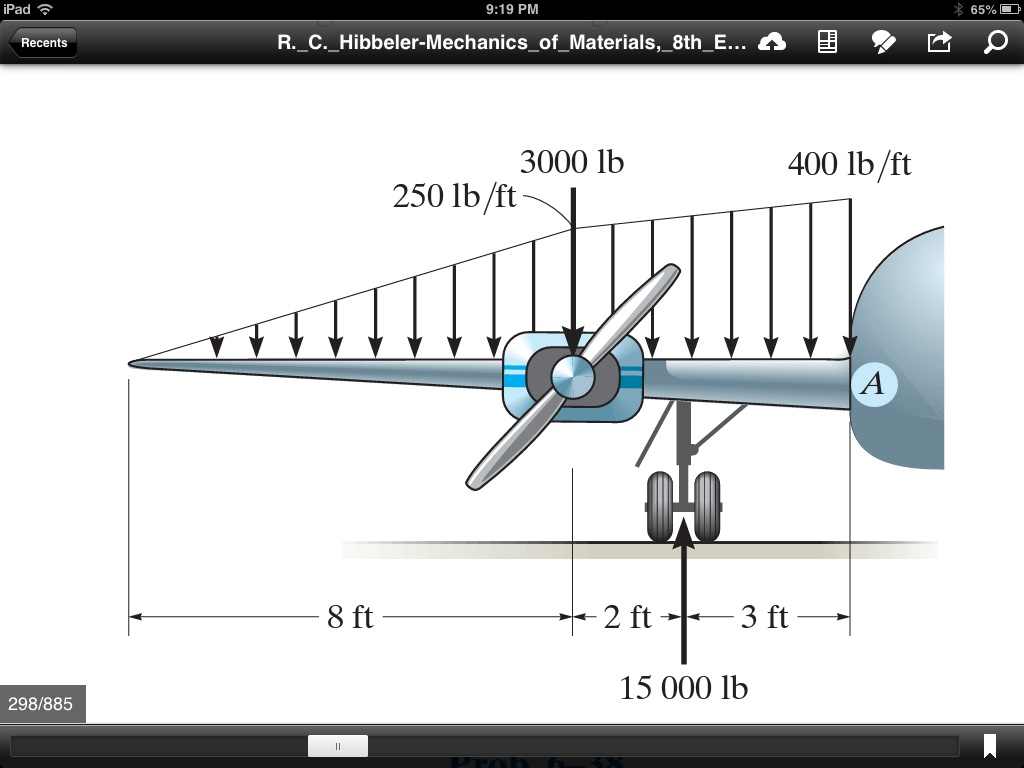 structural loads on aircraft