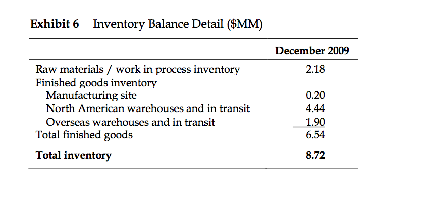 This case is about evaluating inventory options and | Chegg.com
