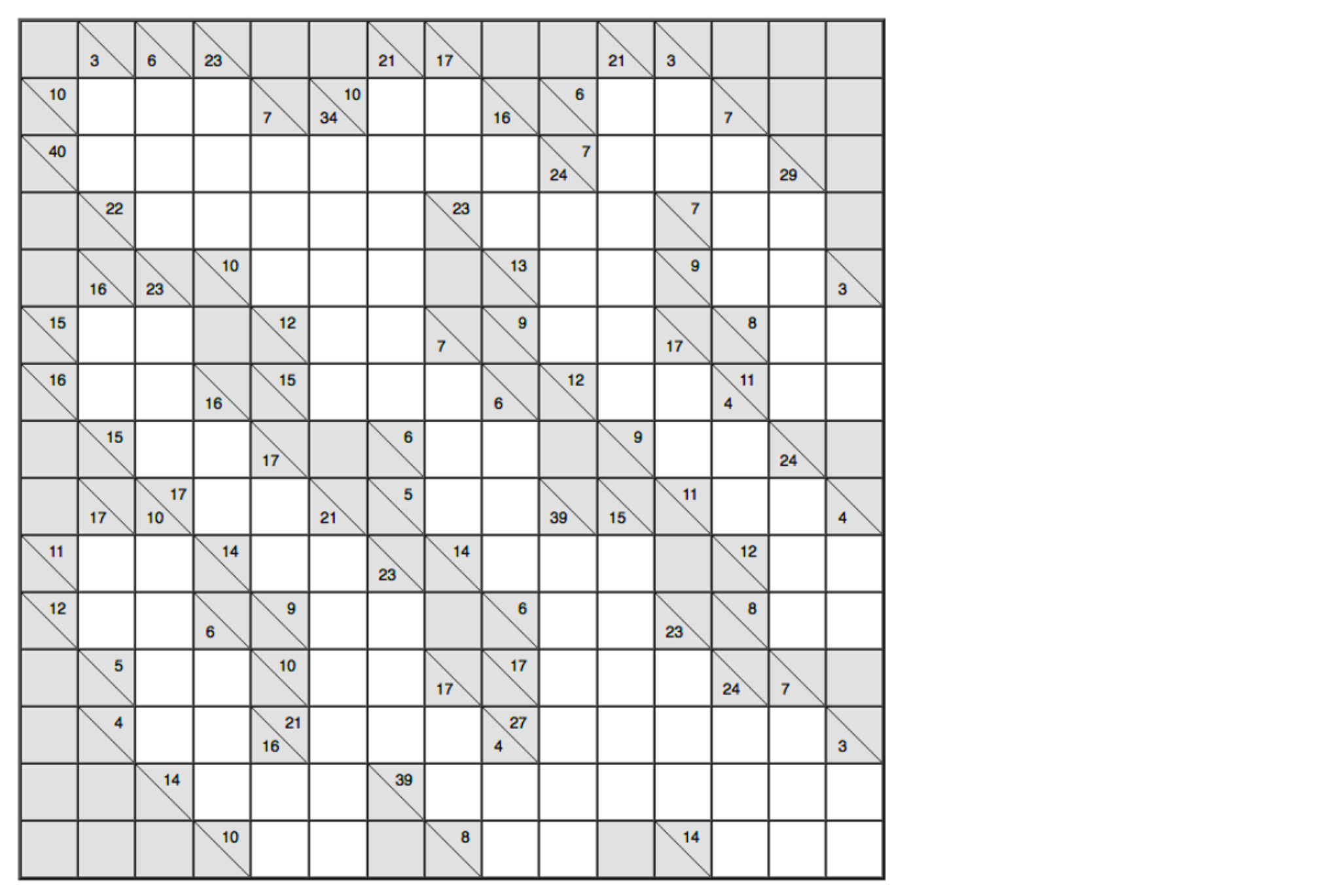 Solved: Kakuru Puzzle. Instructions: Kakuro Puzzles Are Si ...