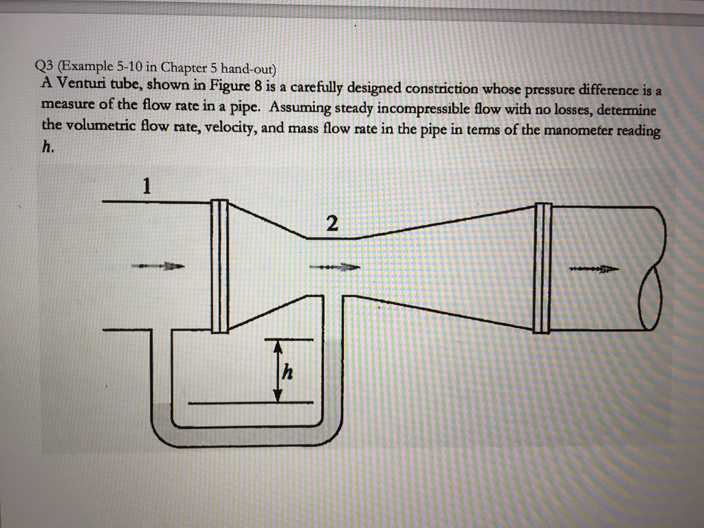 Solved A Venturi Tube Shown In Figure Is A Carefully Chegg