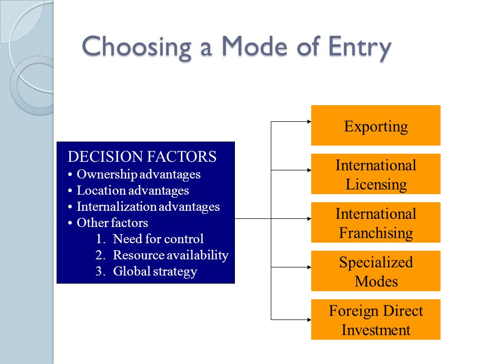 Solved Choosing A Mode Of Entry Exporting Decision Factors Chegg