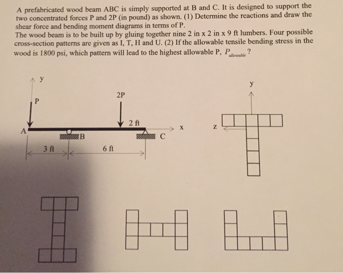 Solved A Prefabricated Wood Beam Abc Is Simply Supported At Chegg