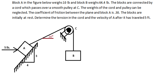 Solved Block A In The Figure Below Weighs 10 Lb And Chegg