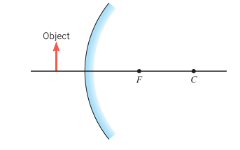 Solved When An Object Is Located Very Far Away From A Convex Chegg