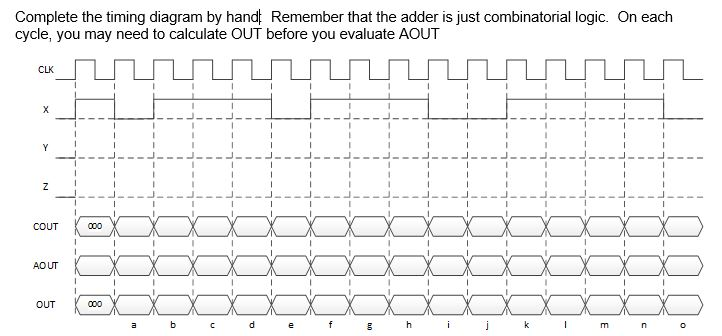 Solved Complete The Timing Diagram By Hand Remember That The Chegg