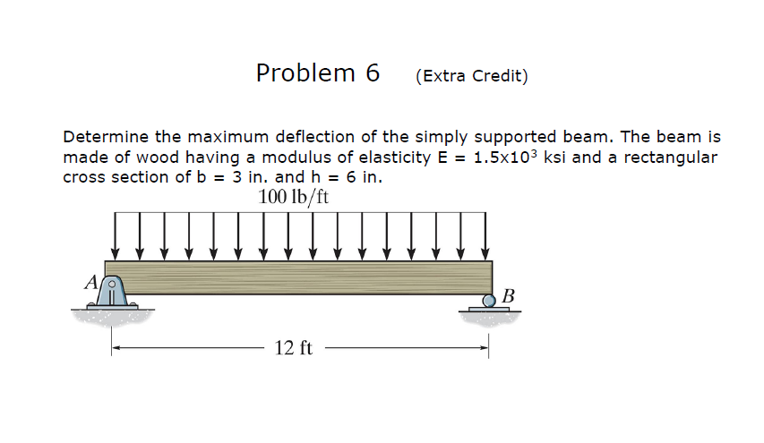 Solved Determine The Maximum Deflection Of The Simply Chegg