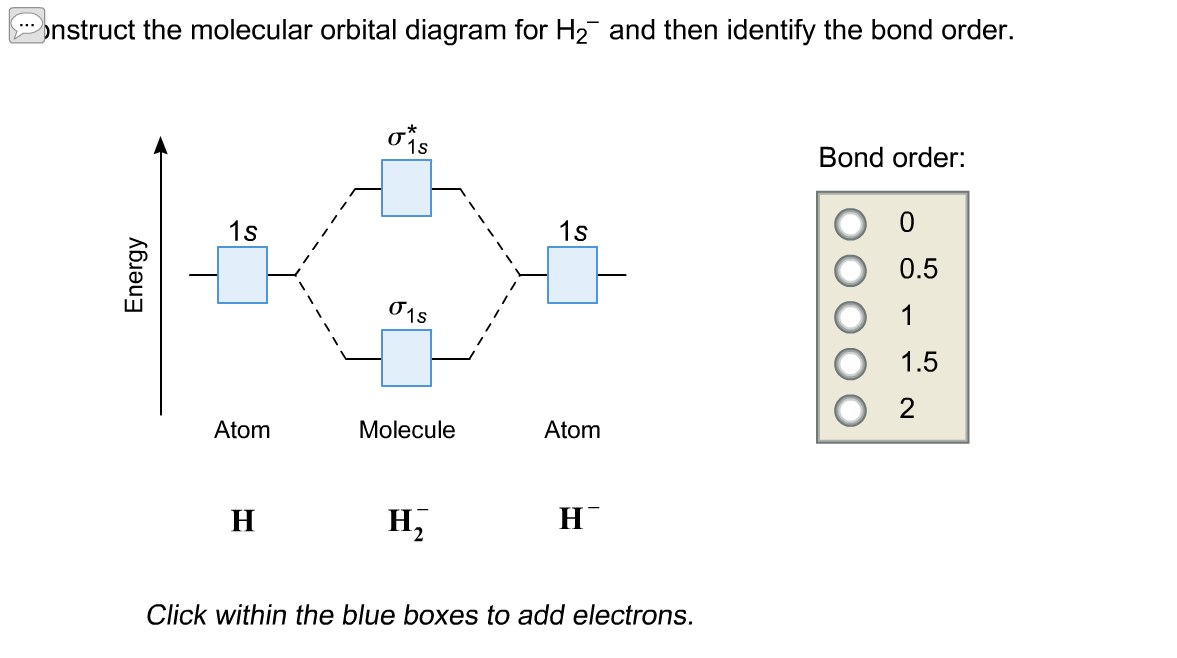 Solved Construct The Molecular Orbital Diagram For H2 An...