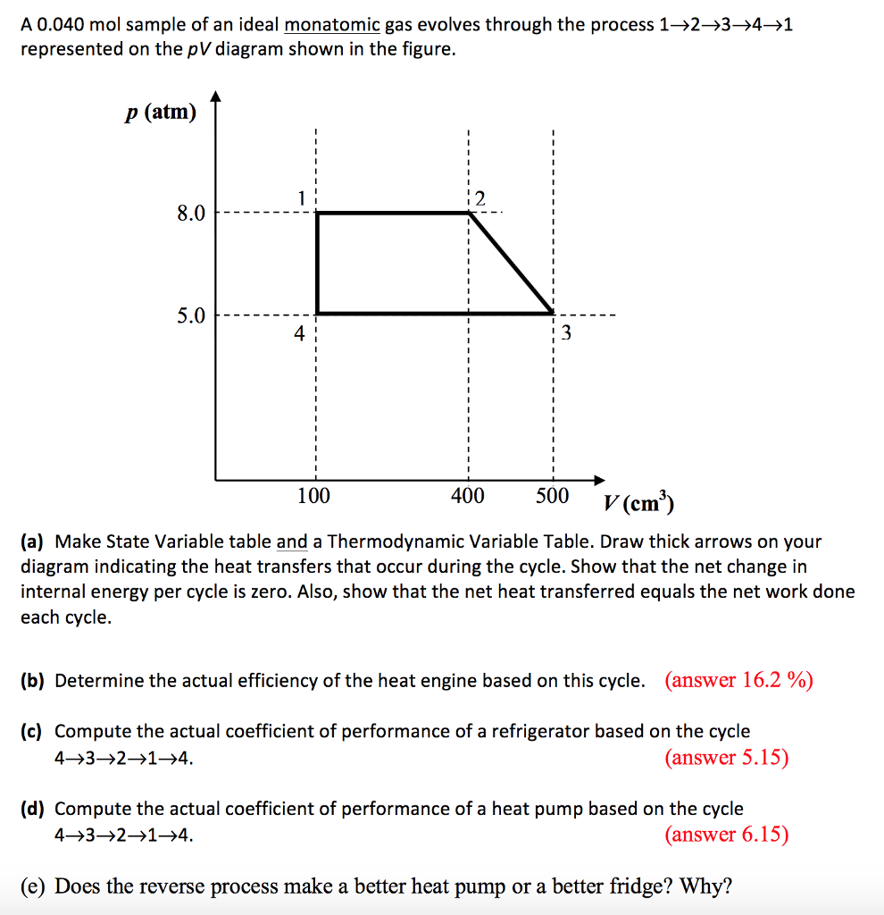 [DIAGRAM] Heat Engine Pv Diagram Ideal Gas - MYDIAGRAM.ONLINE