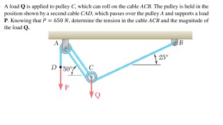 A Load Q Is Applied To Pulley C Which Can Roll On Chegg