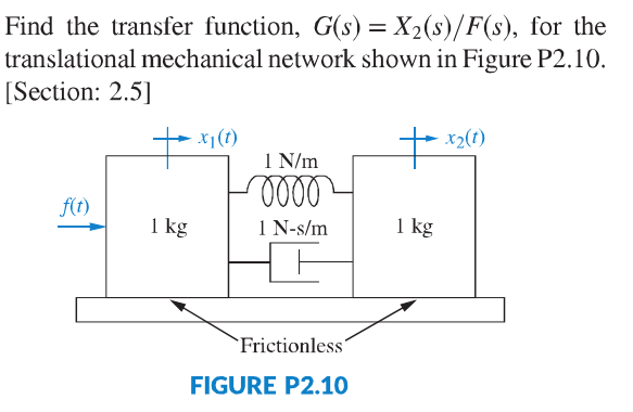 Solved Find The Transfer Function G S X S F S For Chegg