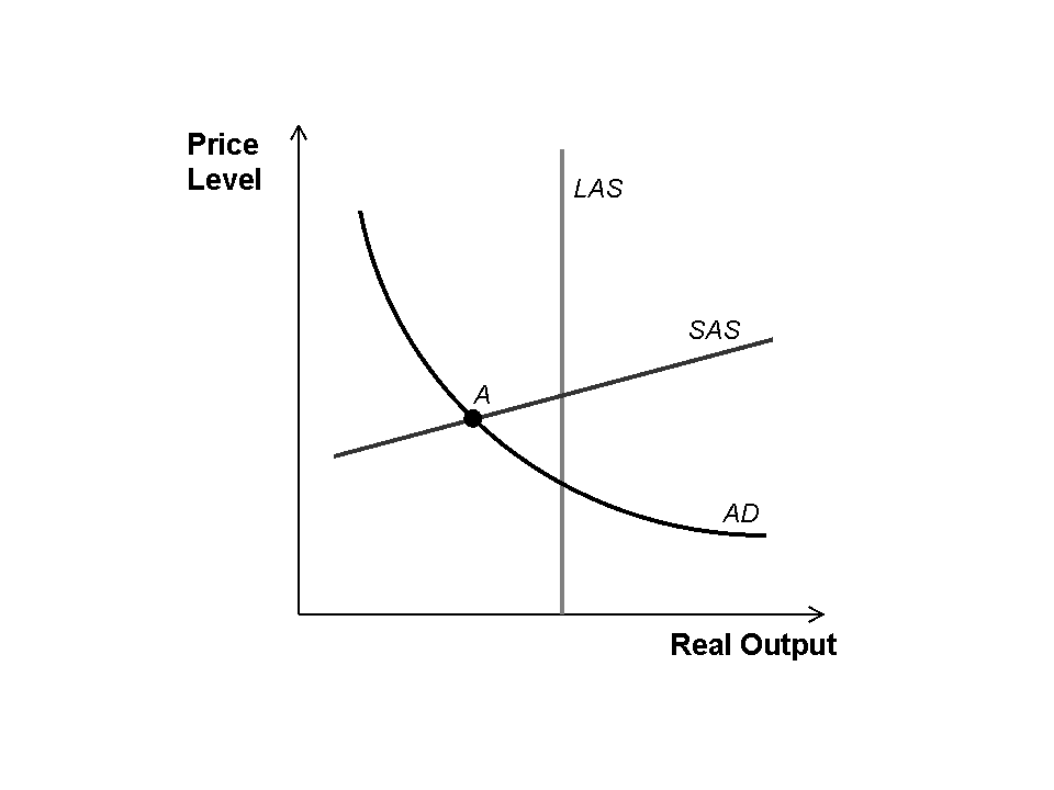 Solved A Is The Economy In A Recessionary Gap Or An Infl Chegg com