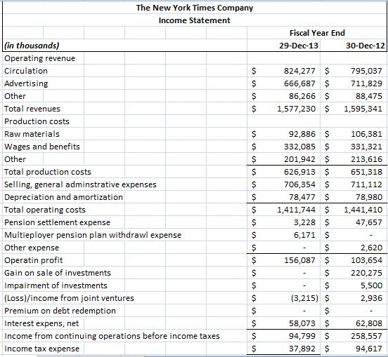 new balance sheet of company