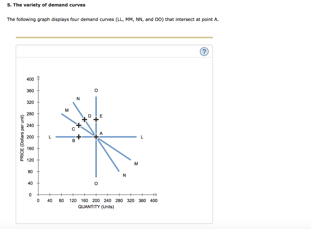 Solved 1 Determinants Of The Price Elasticity Of Demand Chegg