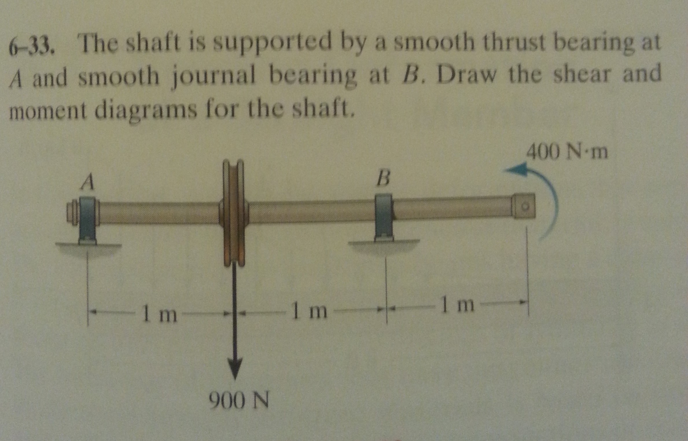 Solved: The Shaft Is Supported By A Smooth Thrust Bearing ... | Chegg.com