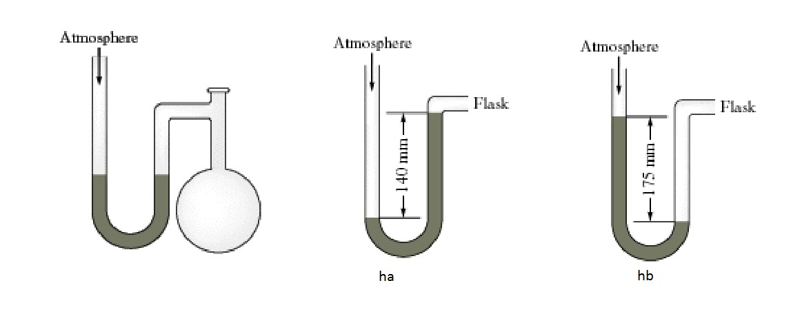 A Diagram For An Open-tube Manometer Is Shown Belo... | Chegg.com