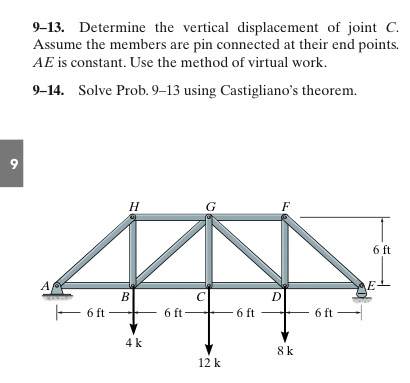 Solved Determine The Vertical Displacement Of Joint C Chegg