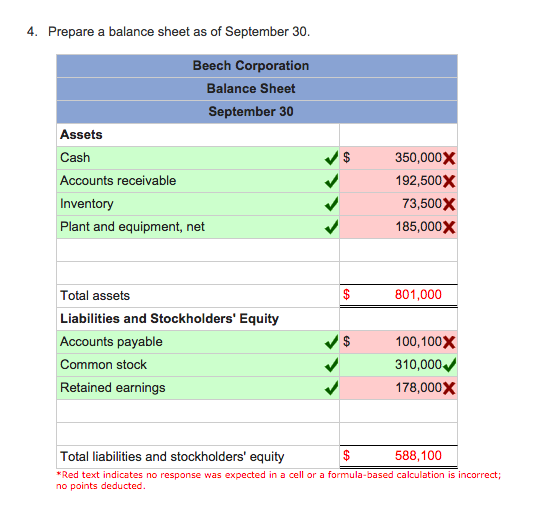 Solved Beech Corporation Is A Merchandising Company That