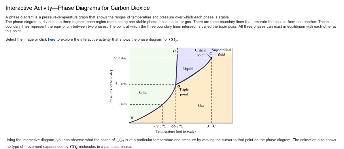 solved-a-phase-diagram-is-a-pressure-temperature-graph-th-chegg