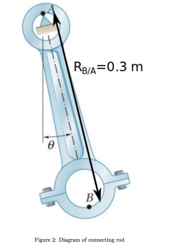 Solved A Connecting Rod Is Supported By A Knife Edge At Chegg