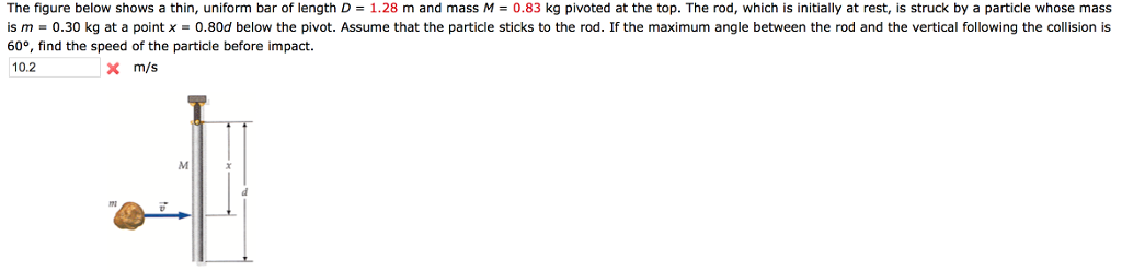 Solved The Figure Below Shows A Thin Uniform Bar Of Length Chegg