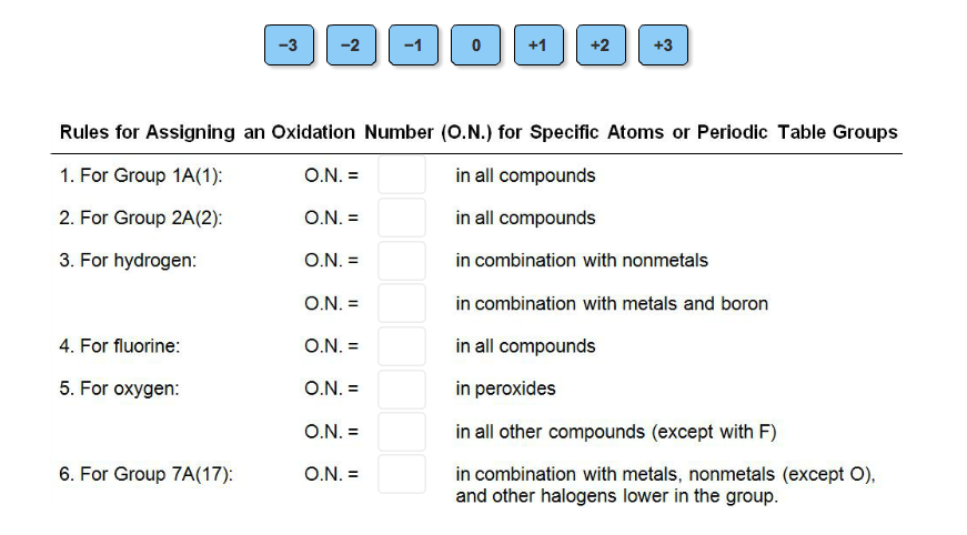 oxidation-numbers