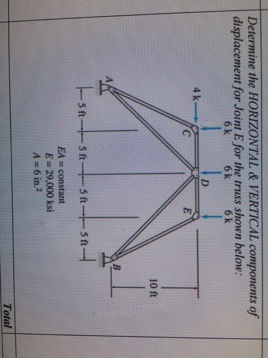 Solved Determine The Horizontal Vertical Components Of Chegg