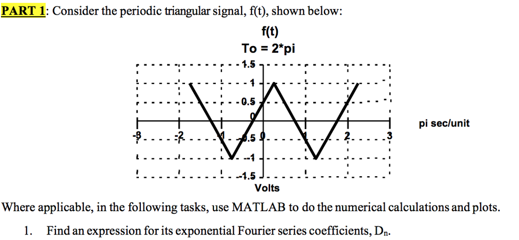 Solved Part Consider The Periodic Triangular Signal F Chegg