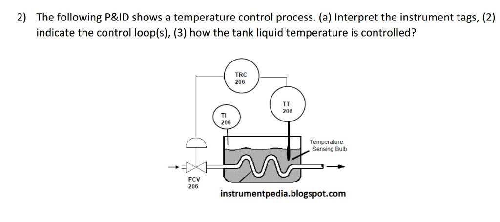 liquid temperature control