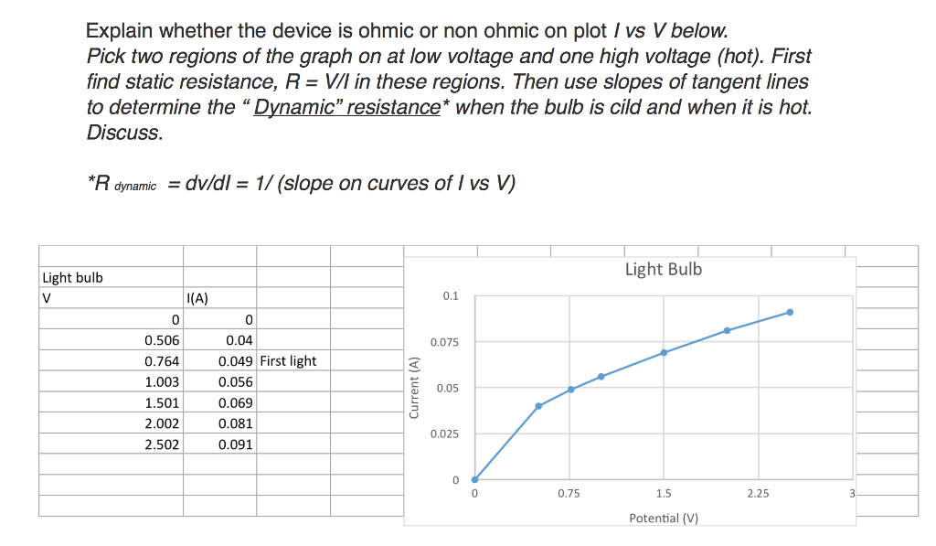 Solved Explain Whether The Device Is Ohmic Or Non Ohmic On Chegg Com