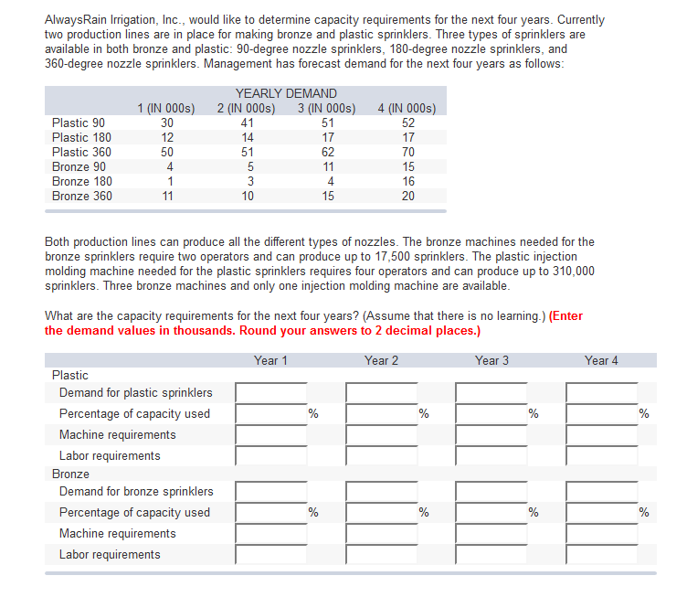 Alwaysrain Irrigation Inc Would Like To Determine Chegg 