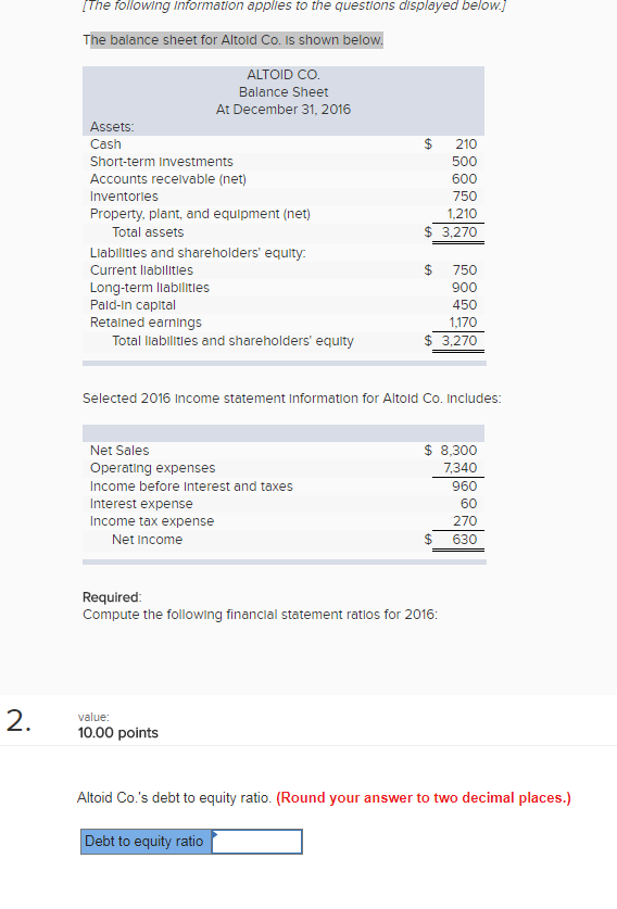 The following Information applles to the questions displayed below.j The balance sheet for Altold Co. Is shown below ALTOID CO Balance Sheet At December 31, 2016 Assets Cash Short-term Investments Accounts recelvable (net) Inventories Property, plant, and equipment (net) $ 210 500 600 750 1,210 $ 3.270 Total assets Liabilties and shareholders equity Current liabilities Long-term liabilities Pald-In capital Retalned earnings $ 750 900 450 1.170 $ 3.270 Total llablities and shareholders equity Selected 2016 Income statement Information for Altold Co. Includes Net Sales Operating expenses Income before Interest and taxes Interest expense Income tax expense $ 8,300 7,340 960 60 270 $ 630 Net Income Required Compute the following financial statement ratios for 2016: value 0.00 points Altoid Co.s debt to equity ratio. (Round your answer to two decimal places.) Debt to equity ratio